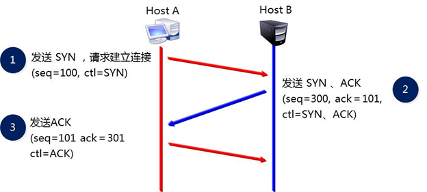 EXERCISE4 - 图1