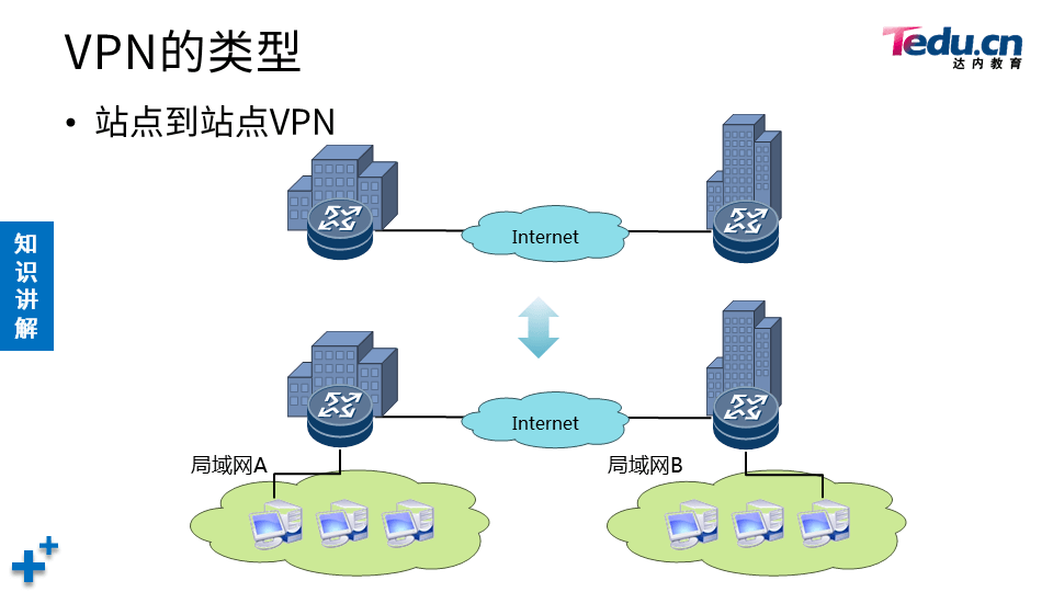 NETSEC DAY06 - 图8