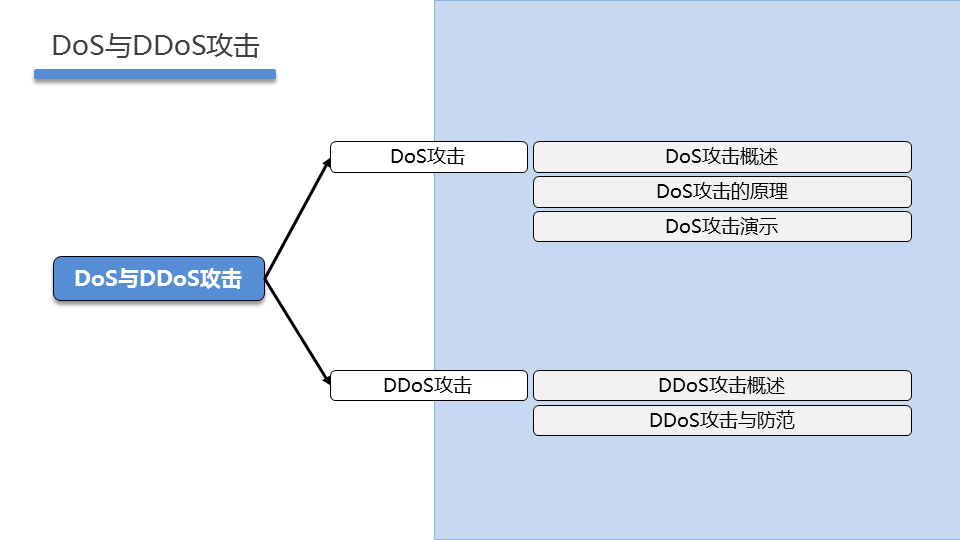 WEBSEC DAY03 - 图4