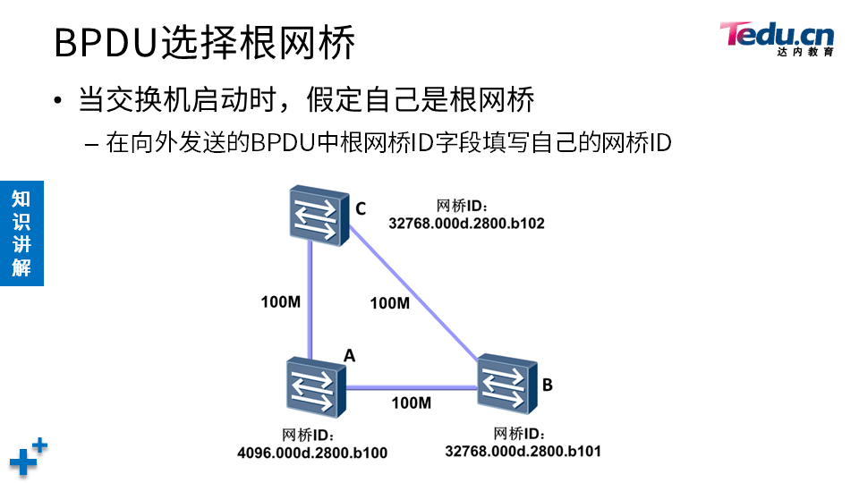 TCNA DAY04 - 图29