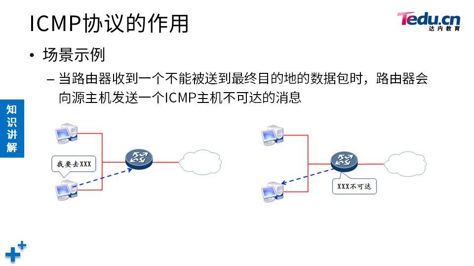 NETEXP DAY03 - 图31