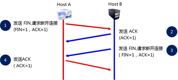 EXERCISE4 - 图3