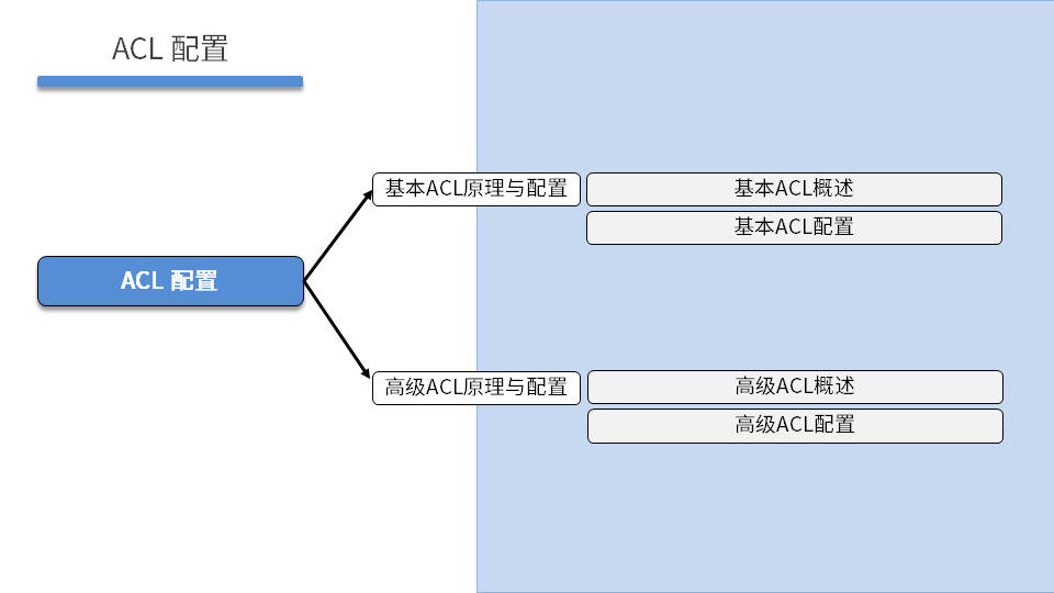 TCNE DAY01 - 图53