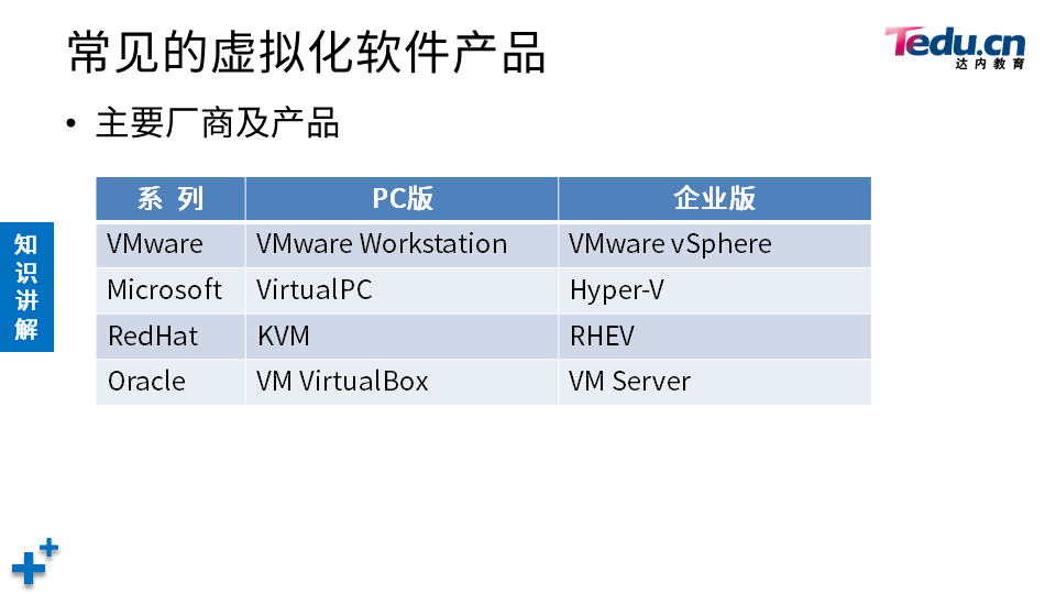 NETBASE DAY04 - 图8