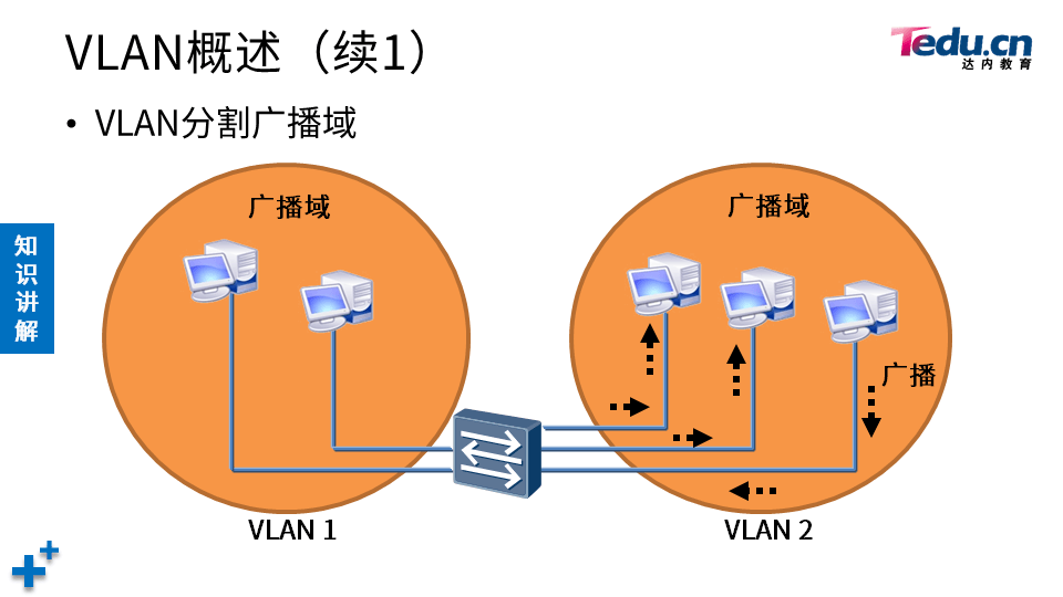 TCNA DAY01 - 图9