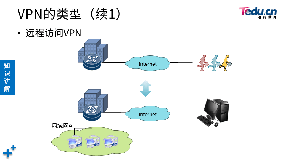 NETSEC DAY06 - 图9