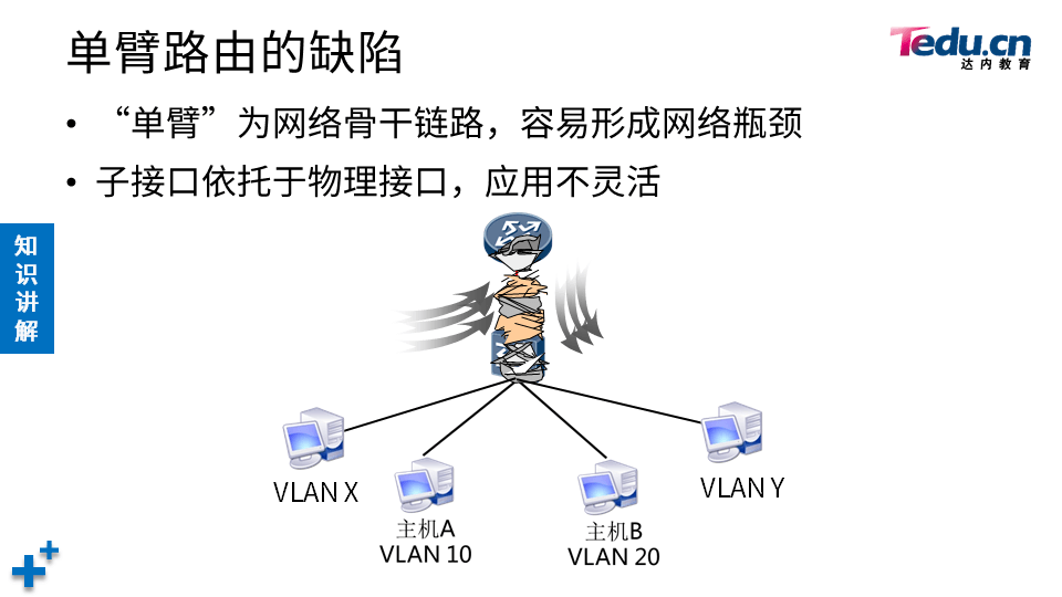 TCNA DAY03 - 图18