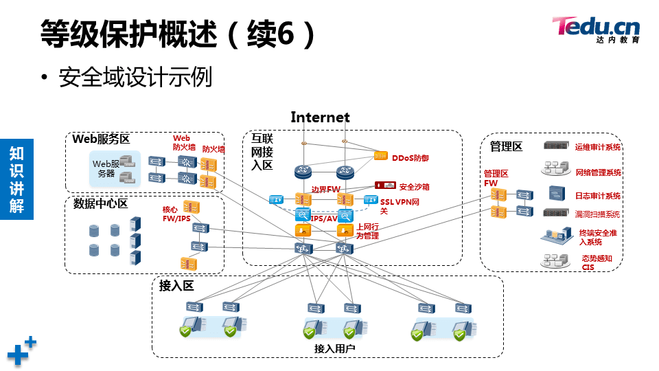 WEBSEC DAY07 - 图50