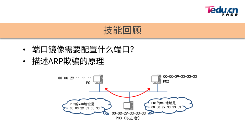 NETSEC DAY04 - 图2