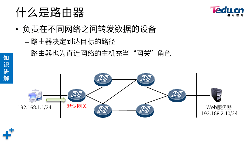 NETBASE DAY03 - 图12