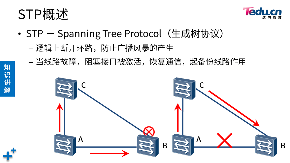 TCNA DAY04 - 图9