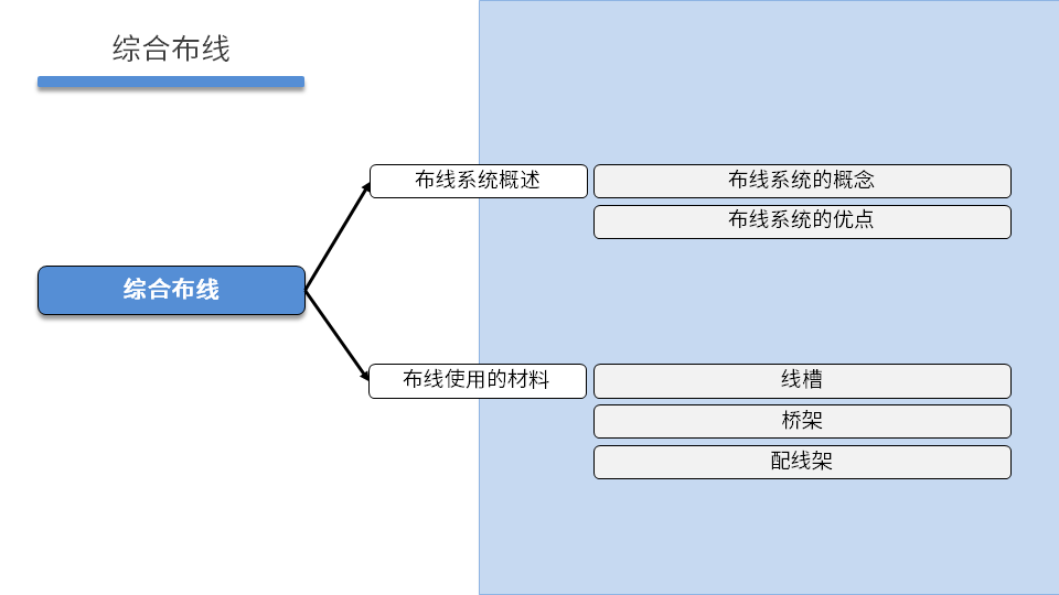 TCNA DAY06 - 图4