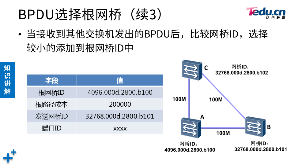 TCNA DAY04 - 图32