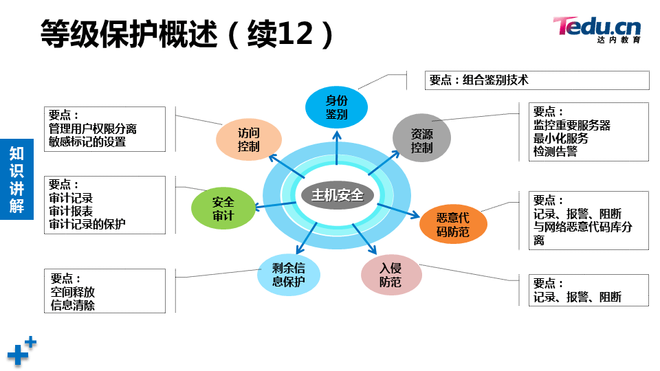 WEBSEC DAY07 - 图56