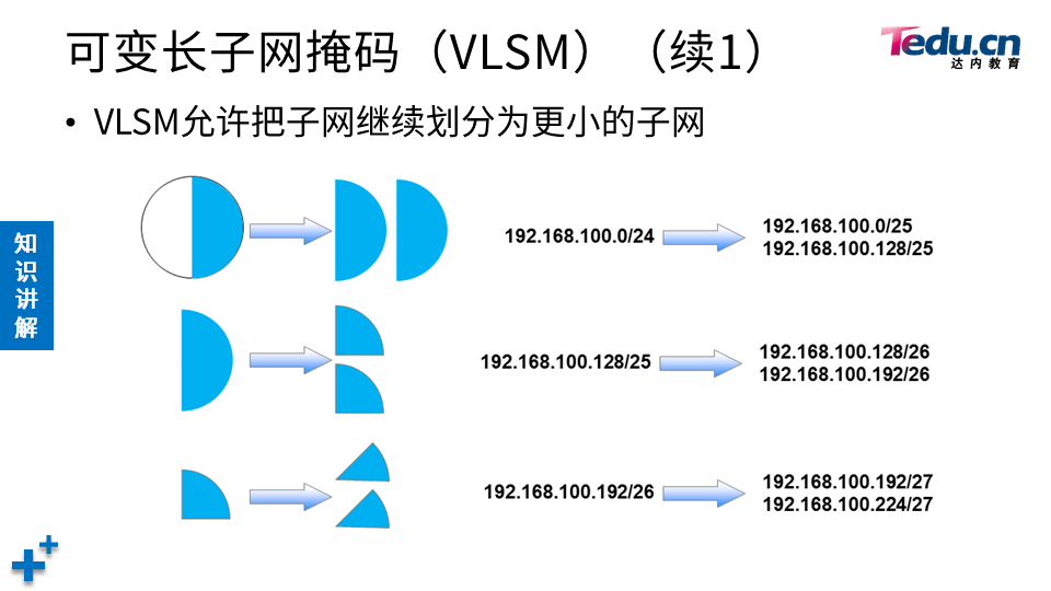 TCNA DAY06 - 图26