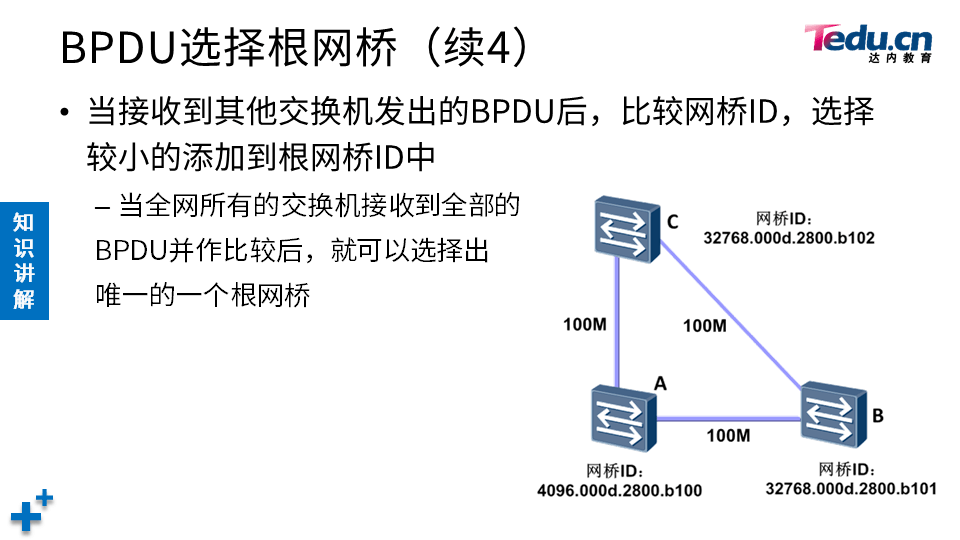 TCNA DAY04 - 图33