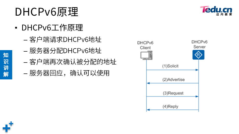 TCNE DAY05 - 图20