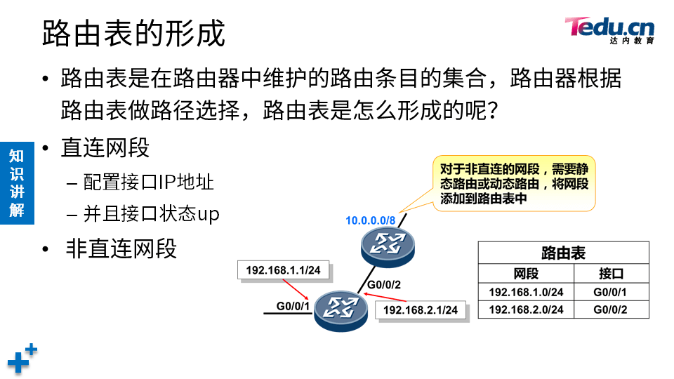 TCNA DAY02 - 图8