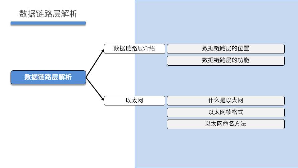 NETEXP DAY02 - 图15