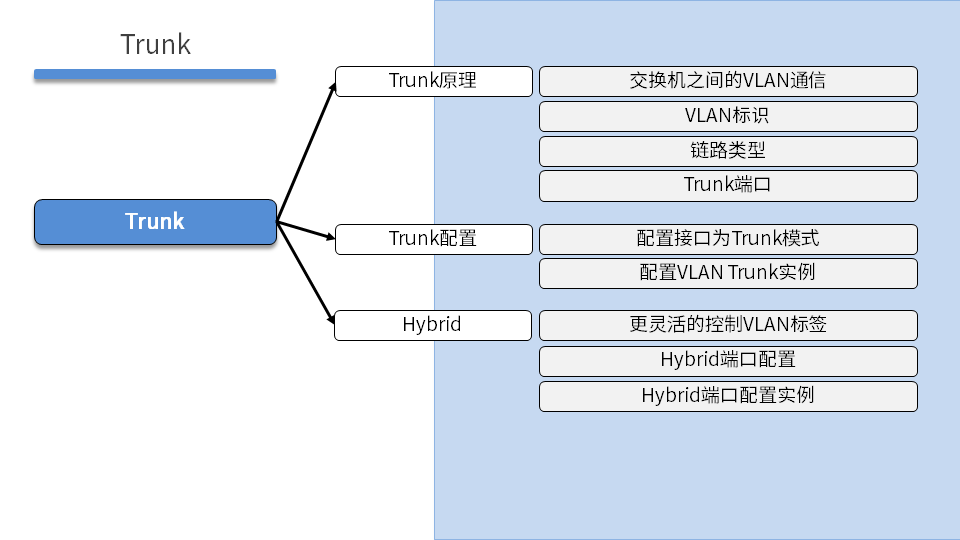 TCNA DAY01 - 图22