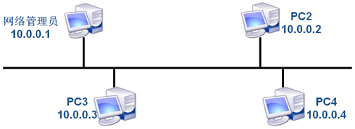 NETEXP DAY03 - 图18