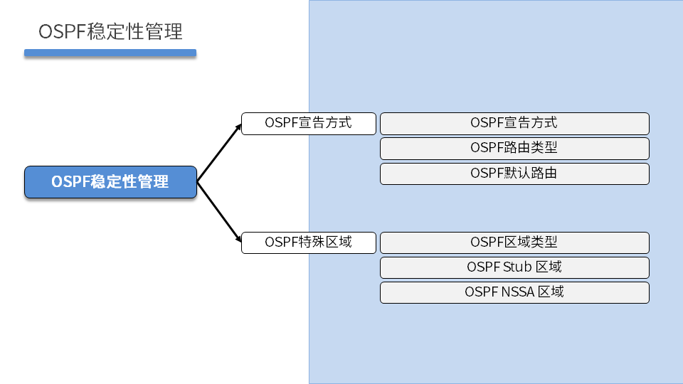 TCNE DAY04 - 图3