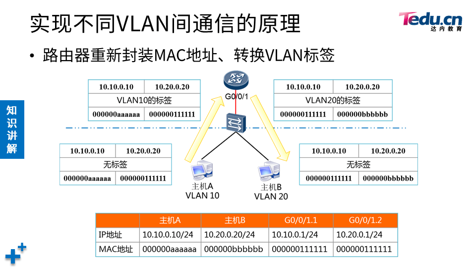 TCNA DAY03 - 图8