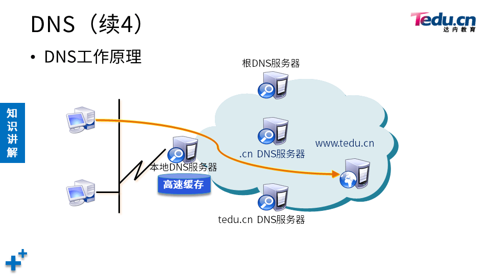 NETEXP DAY04 - 图66