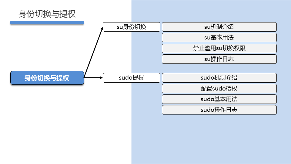 LNXSEC DAY04 - 图34