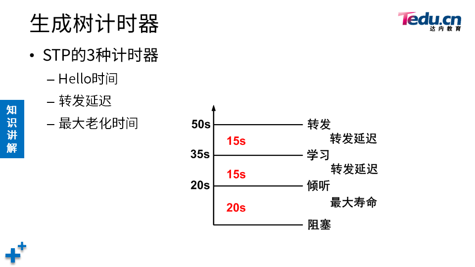 TCNA DAY04 - 图35