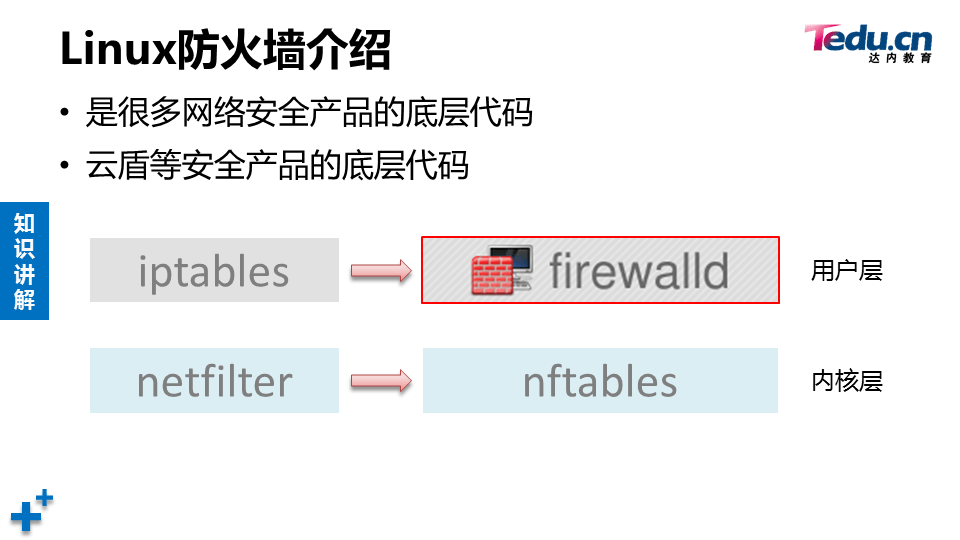 LNXSEC DAY04 - 图28