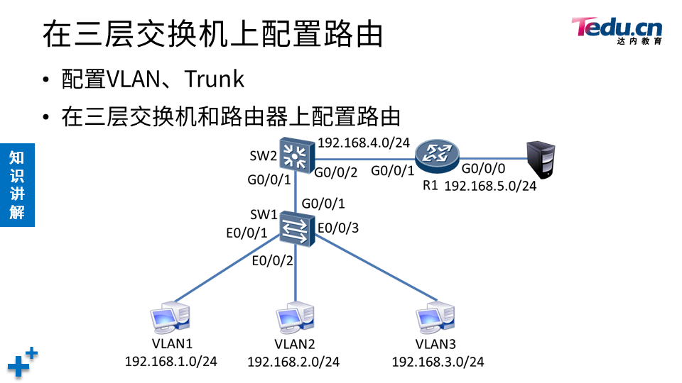 TCNA DAY03 - 图30