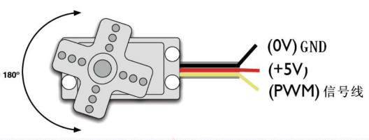 9.机械控制：控制方向的迷你舵机 - 图2