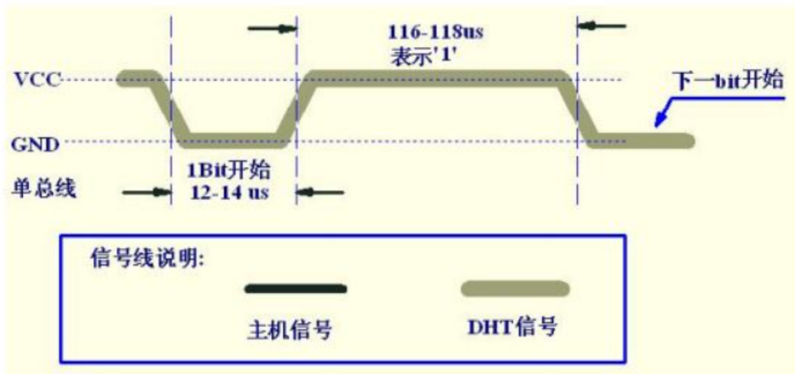 收到信号：使用DHT11感知温度(0517) - 图3