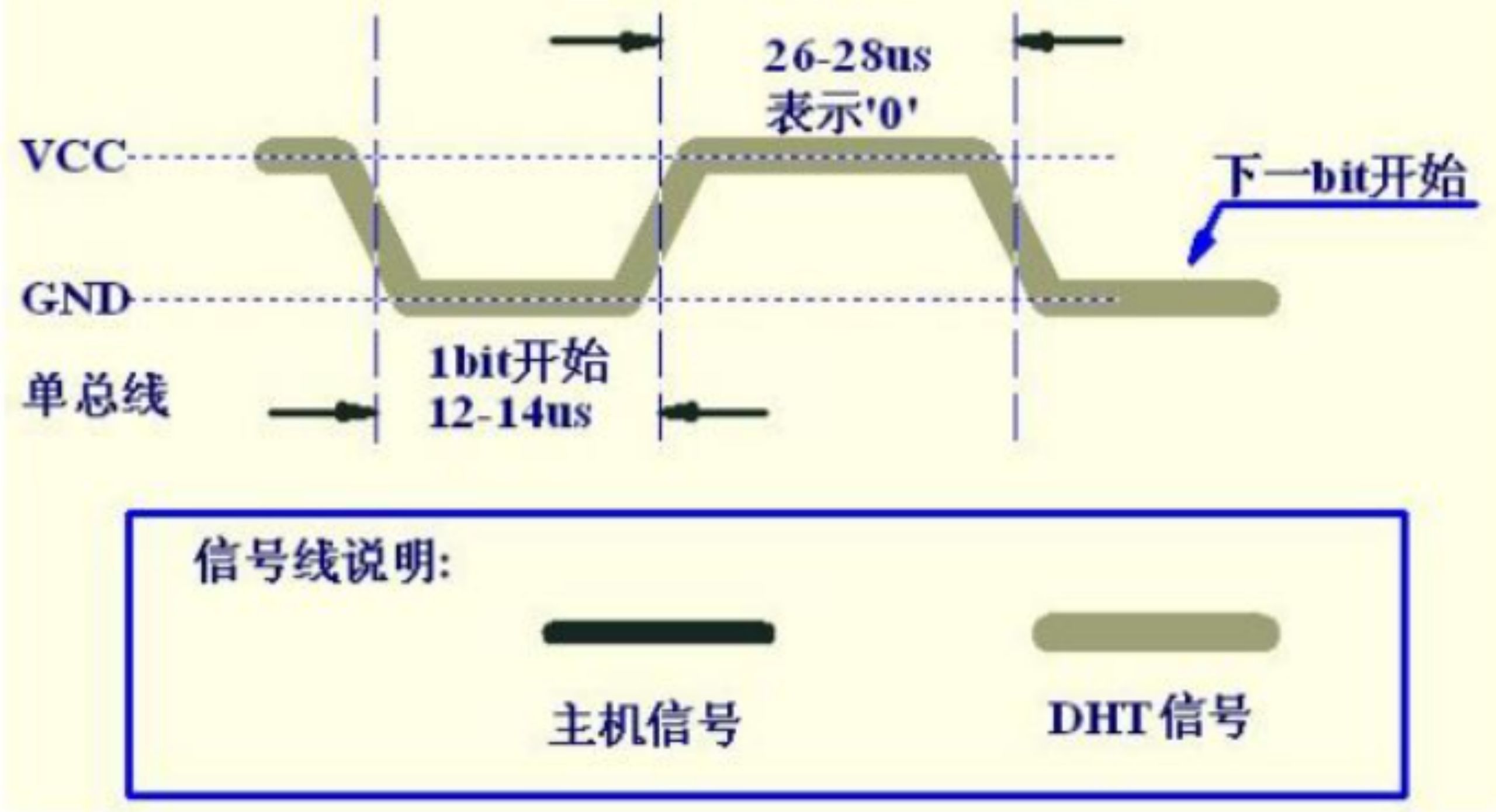 收到信号：使用DHT11感知温度(0517) - 图2