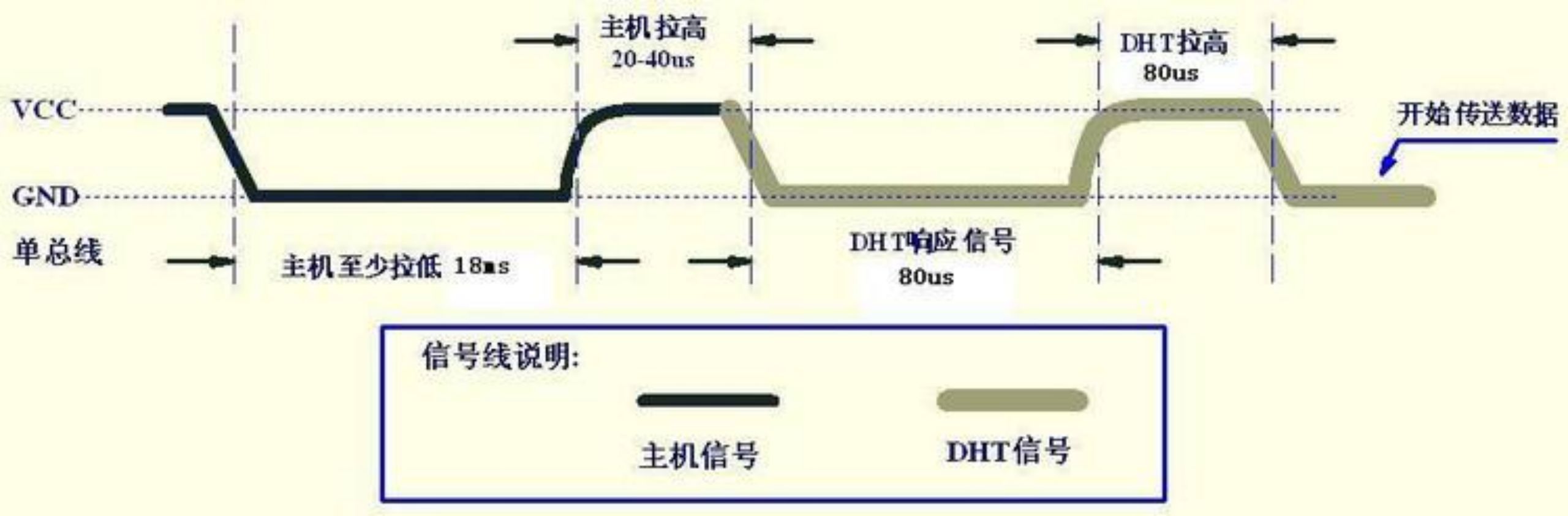 收到信号：使用DHT11感知温度(0517) - 图1