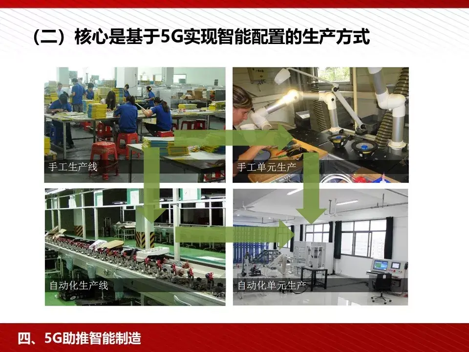 转 | 王喜文——5G 为人工智能与智能制造赋能 - 图92