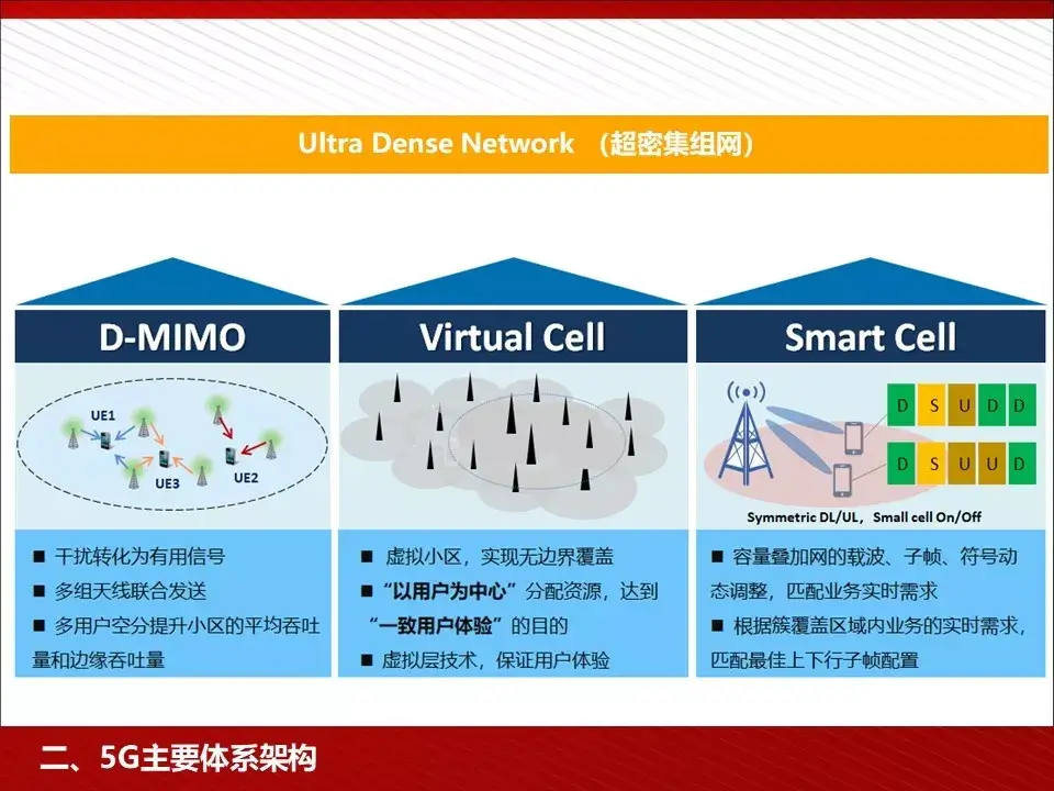 转 | 王喜文——5G 为人工智能与智能制造赋能 - 图17