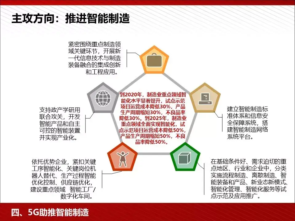 转 | 王喜文——5G 为人工智能与智能制造赋能 - 图84