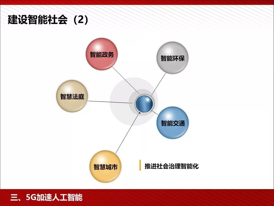 转 | 王喜文——5G 为人工智能与智能制造赋能 - 图62