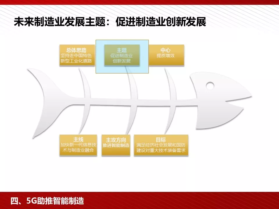 转 | 王喜文——5G 为人工智能与智能制造赋能 - 图79