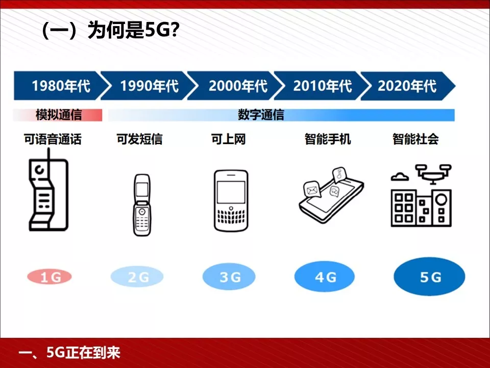 转 | 王喜文——5G 为人工智能与智能制造赋能 - 图4