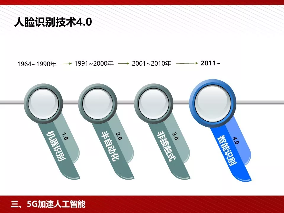 转 | 王喜文——5G 为人工智能与智能制造赋能 - 图47