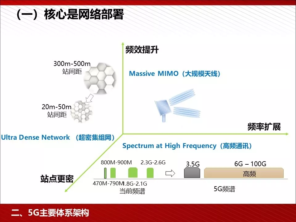 转 | 王喜文——5G 为人工智能与智能制造赋能 - 图13