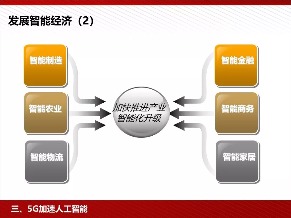 转 | 王喜文——5G 为人工智能与智能制造赋能 - 图40