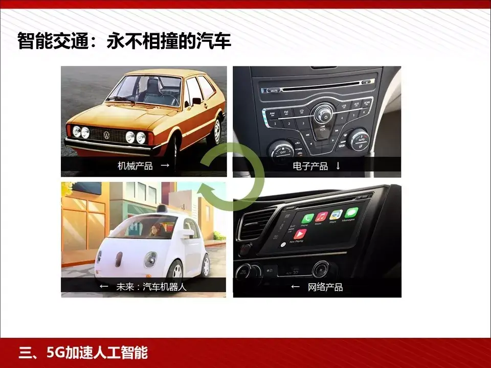 转 | 王喜文——5G 为人工智能与智能制造赋能 - 图69