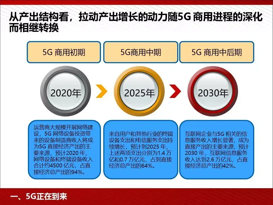转 | 王喜文——5G 为人工智能与智能制造赋能 - 图11