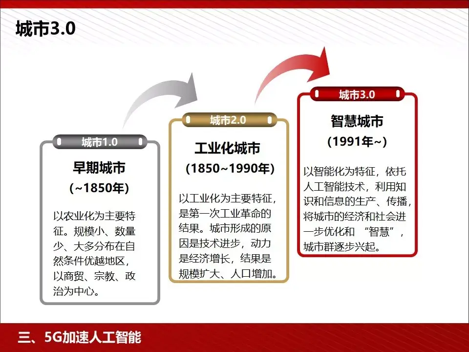 转 | 王喜文——5G 为人工智能与智能制造赋能 - 图67