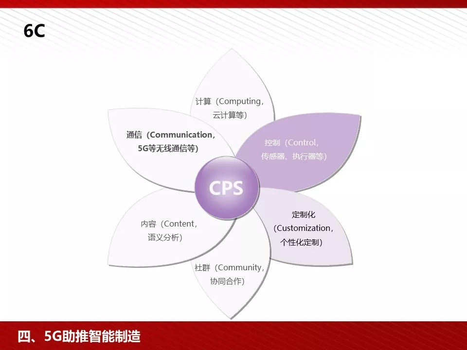 转 | 王喜文——5G 为人工智能与智能制造赋能 - 图89