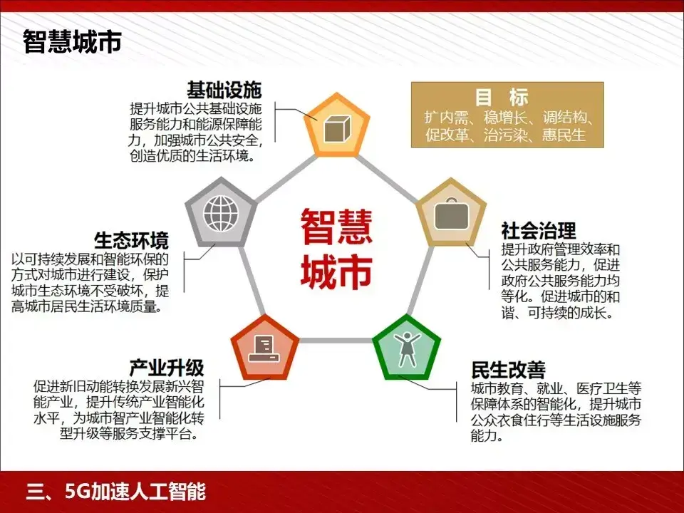 转 | 王喜文——5G 为人工智能与智能制造赋能 - 图66